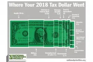 tax-dollars