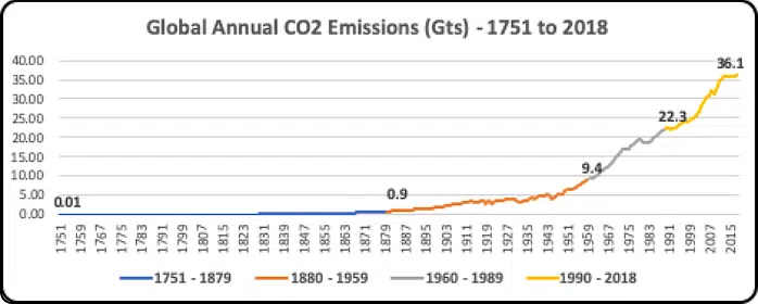 climate feedback