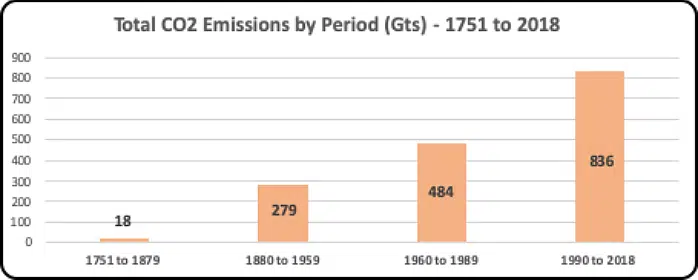 climate feedback