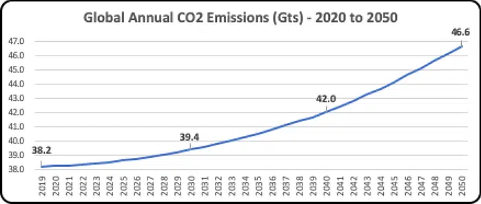 climate feedback