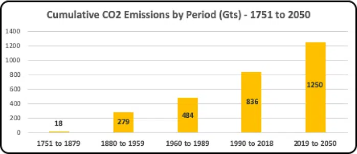 climate feedback