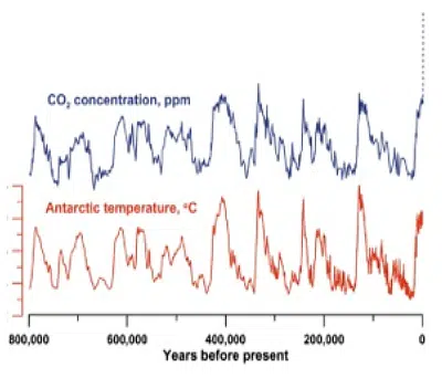 climate feedback