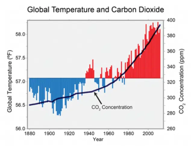 climate feedback