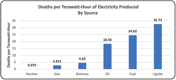 nuclear power now more than ever