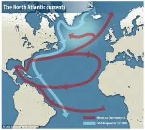north atlantic current