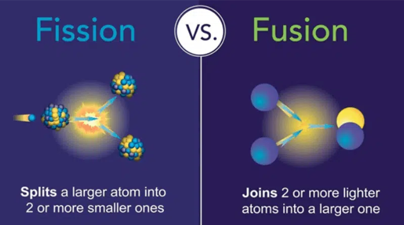 fission vs. fusion