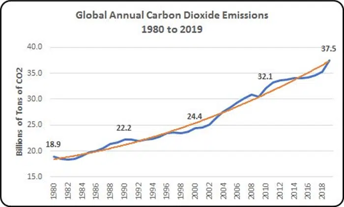 climate change in charts