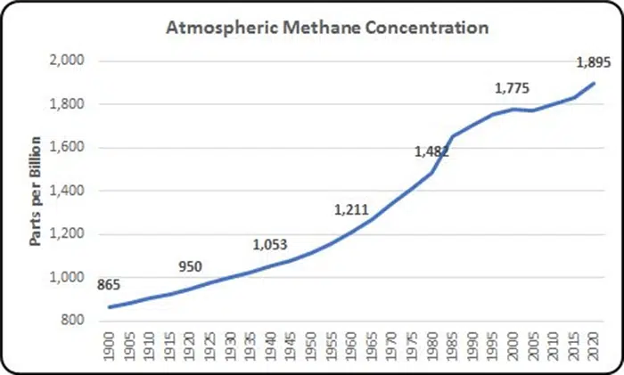 climate change in charts