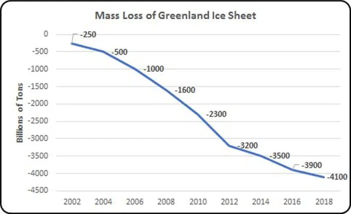 climate change in charts