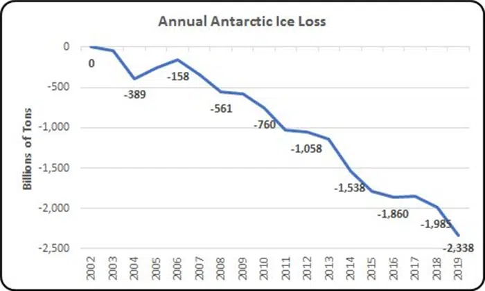 climate change in charts