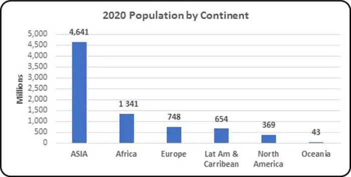 climate mitigation in asia