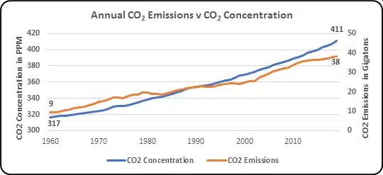 population and climate