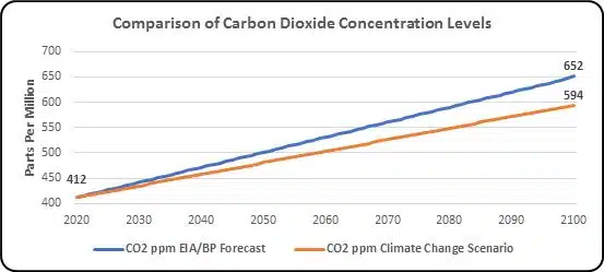 population and climate