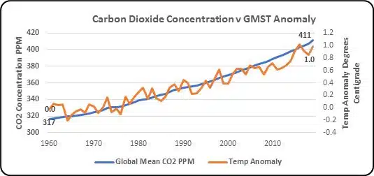 population and climate