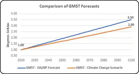 population and climate