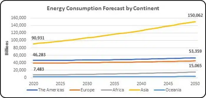 climate mitigation in asia