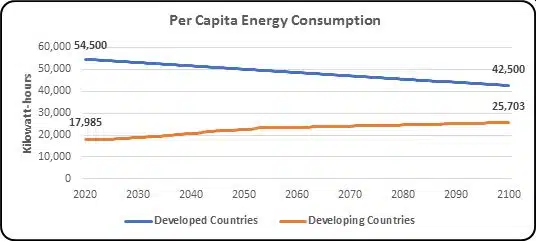population and climate