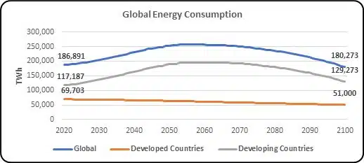 population and climate