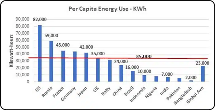 climate mitigation in asia