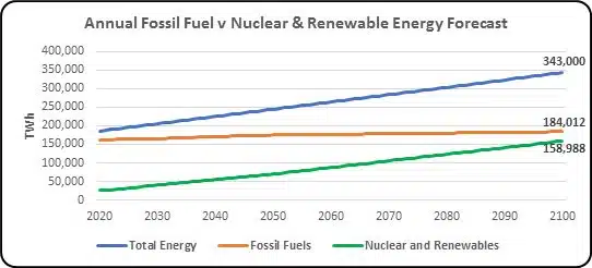 population and climate