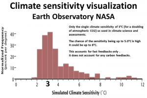 climate_sensitivity_NASA_blocks